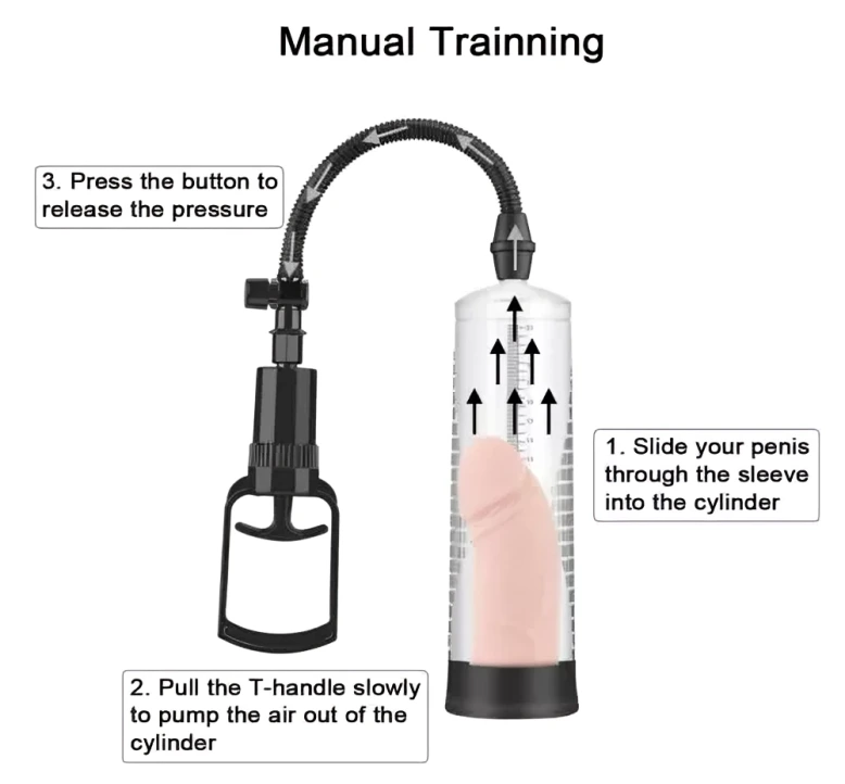 How to use the penis pump